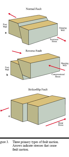 strike slip illustration