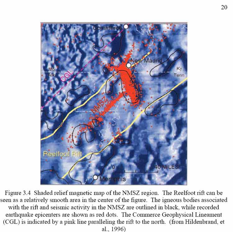 Commerce lineament in relation to New Madrid Fault