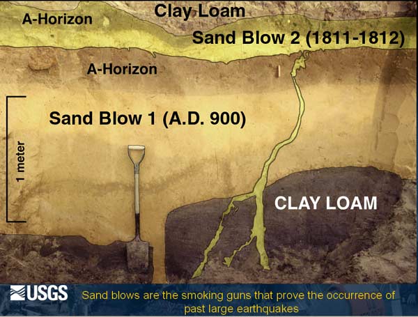 earthquake sand blows