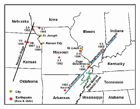 Commerce lineament