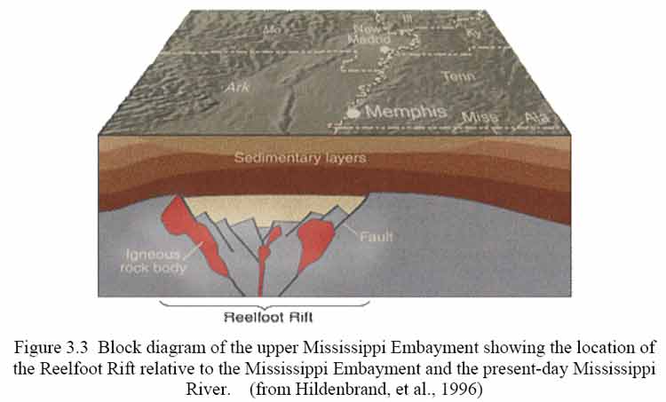 Reelfoot Rift New Madrid fault: USGS