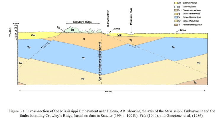 Mississippi Embayment subsoil layers
