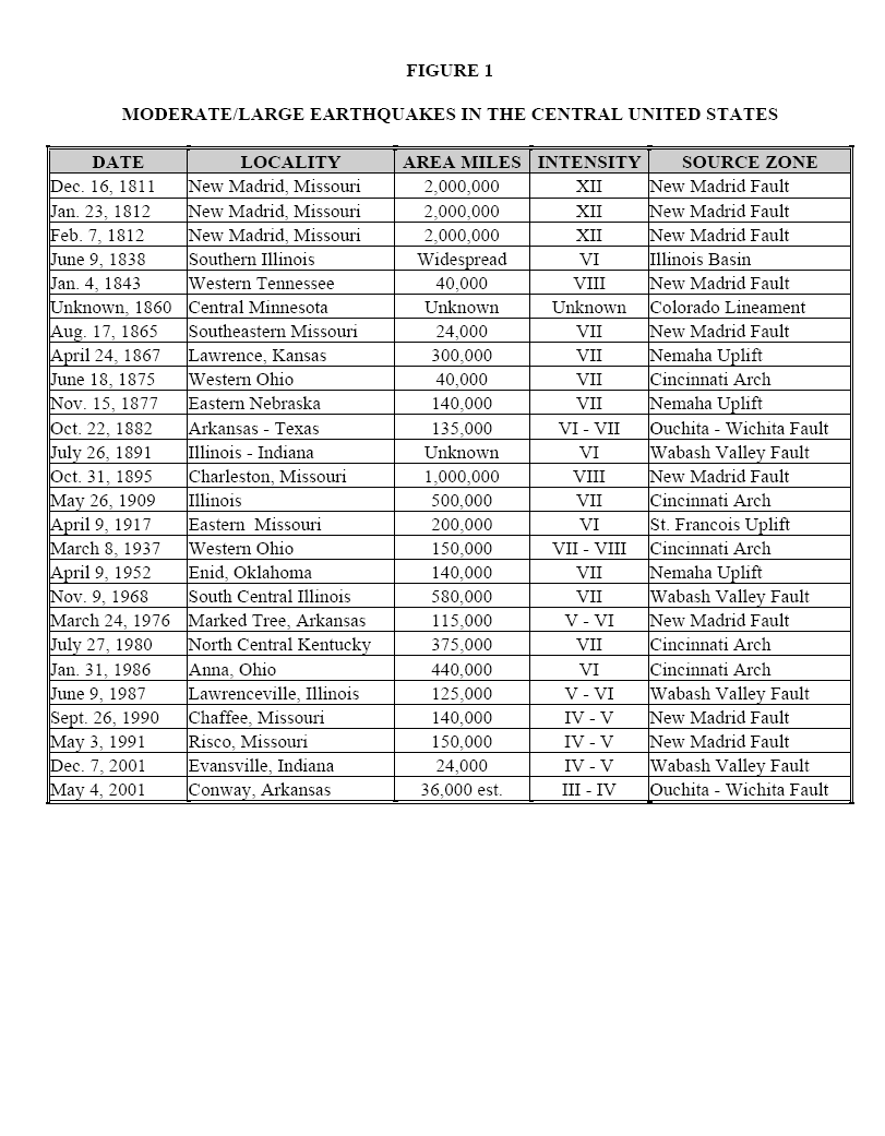 midwest quakes dates intensities 1811-12 New Madrid fault 1838 Southern Illinois 1895 Charleston MO 1891 Wabash Valley St. Francois uplift Marked Tree AR New Hamburg MO 
