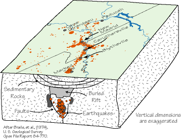 Cross section New Madrid fault - from SLU, click for more