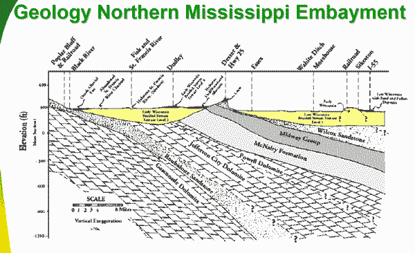 embayment cross section click for larger