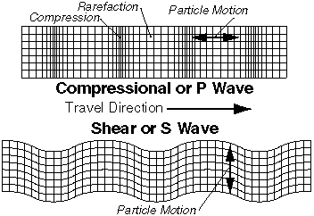 http://www.seismo.unr.edu/ftp/pub/louie/class/100/seismic-waves.html