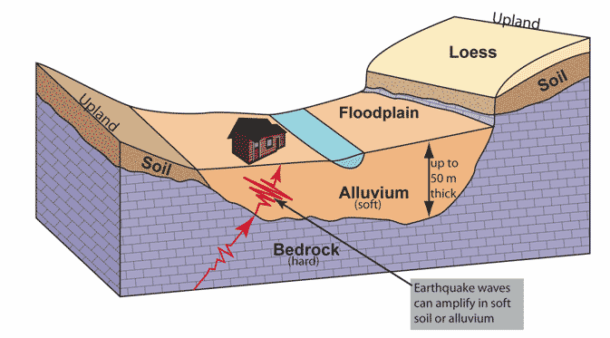 New Madrid Earthquake Seismic Zone Maps P6